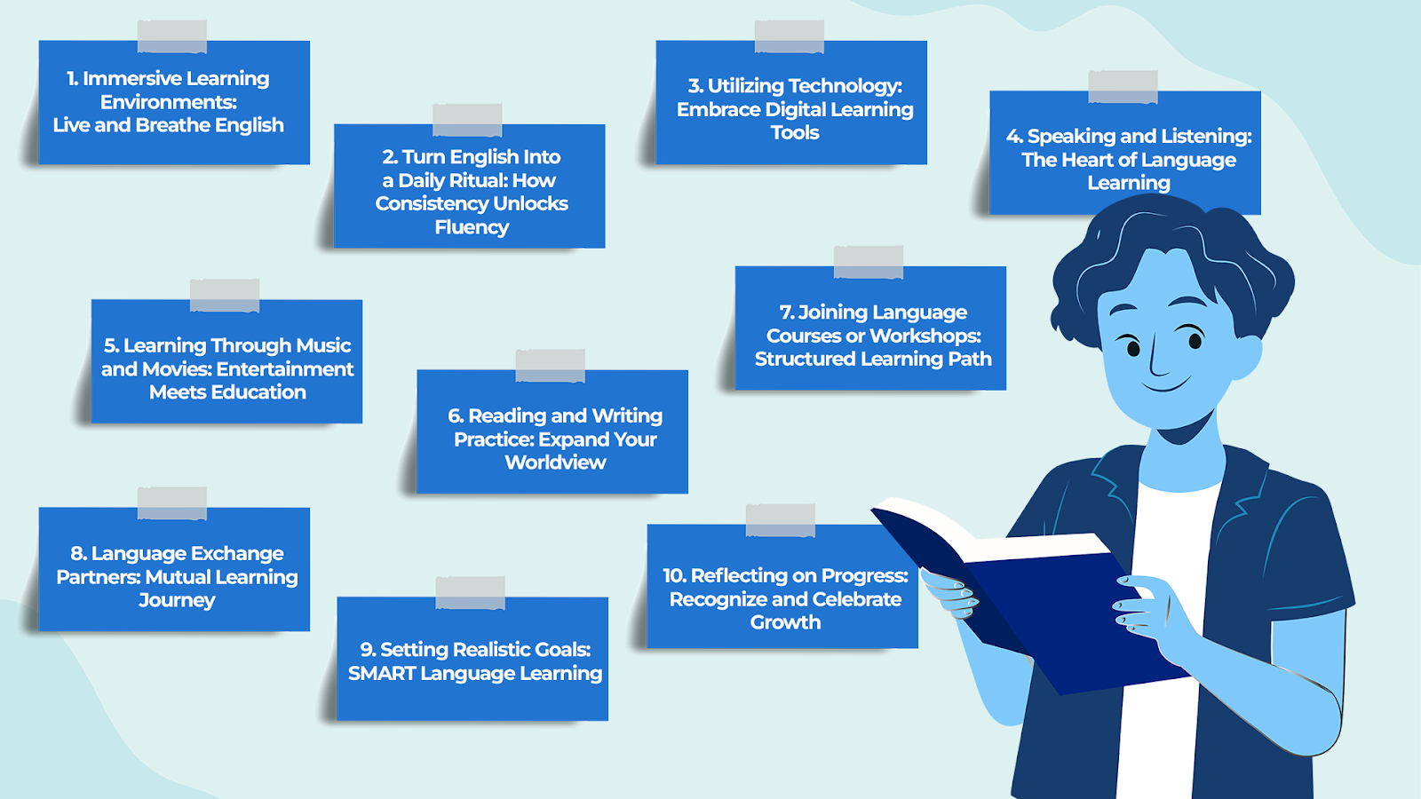 English learning progress