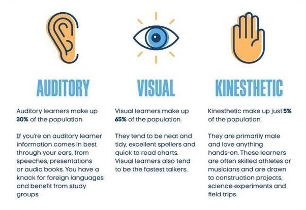 Study Methods and Practice Techniques